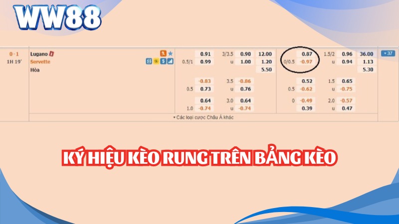 Ký hiệu kèo rung trên bảng kèo