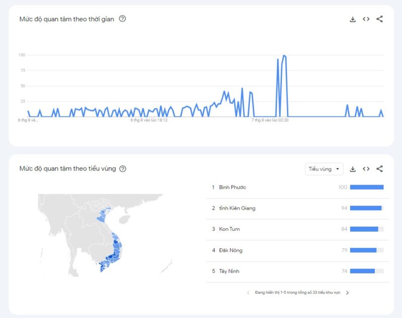 WW88 được rất nhiều anh em Việt Nam yêu thích (Ảnh từ Google Trends)